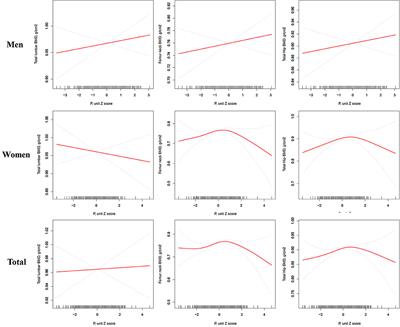 Linear and Non-linear Correlations Between Serum Phosphate Level and Bone Mineral Density in Type 2 Diabetes